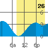Cape Sagak tide chart for Friday, August 26, 2022