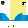 Cape Sagak tide chart for Saturday, August 27, 2022