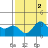 Cape Sagak tide chart for Tuesday, August 2, 2022