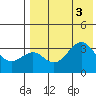 Cape Sagak tide chart for Wednesday, August 3, 2022