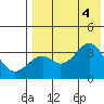 Cape Sagak tide chart for Thursday, August 4, 2022