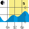 Cape Sagak tide chart for Friday, August 5, 2022