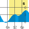 Cape Sagak tide chart for Saturday, August 6, 2022