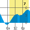 Cape Sagak tide chart for Sunday, August 7, 2022