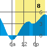 Cape Sagak tide chart for Monday, August 8, 2022