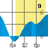 Cape Sagak tide chart for Tuesday, August 9, 2022