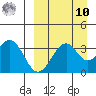 Cape Sagak tide chart for Saturday, September 10, 2022