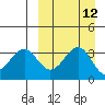 Cape Sagak tide chart for Monday, September 12, 2022