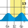 Cape Sagak tide chart for Tuesday, September 13, 2022