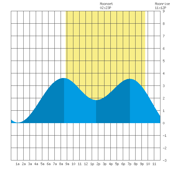 Cape Sagak tide chart for Wednesday, September 14, 2022