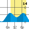 Cape Sagak tide chart for Wednesday, September 14, 2022