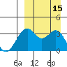 Cape Sagak tide chart for Thursday, September 15, 2022