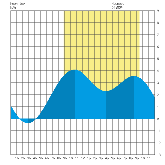 Cape Sagak tide chart for Friday, September 16, 2022