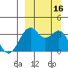 Cape Sagak tide chart for Friday, September 16, 2022