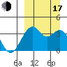 Cape Sagak tide chart for Saturday, September 17, 2022
