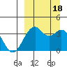 Cape Sagak tide chart for Sunday, September 18, 2022