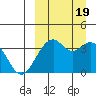 Cape Sagak tide chart for Monday, September 19, 2022