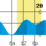 Cape Sagak tide chart for Tuesday, September 20, 2022