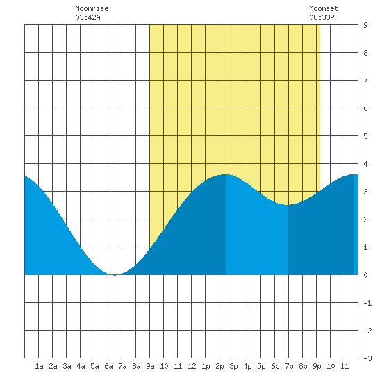 Cape Sagak tide chart for Wednesday, September 21, 2022