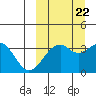 Cape Sagak tide chart for Thursday, September 22, 2022