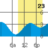 Cape Sagak tide chart for Friday, September 23, 2022