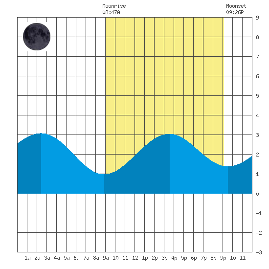 Cape Sagak tide chart for Sunday, September 25, 2022