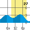 Cape Sagak tide chart for Tuesday, September 27, 2022