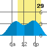 Cape Sagak tide chart for Thursday, September 29, 2022