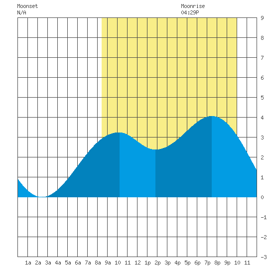Cape Sagak tide chart for Friday, September 2, 2022
