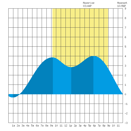 Cape Sagak tide chart for Friday, September 30, 2022