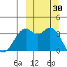 Cape Sagak tide chart for Friday, September 30, 2022