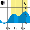 Cape Sagak tide chart for Saturday, September 3, 2022