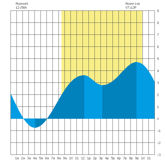 Cape Sagak tide chart for Sunday, September 4, 2022