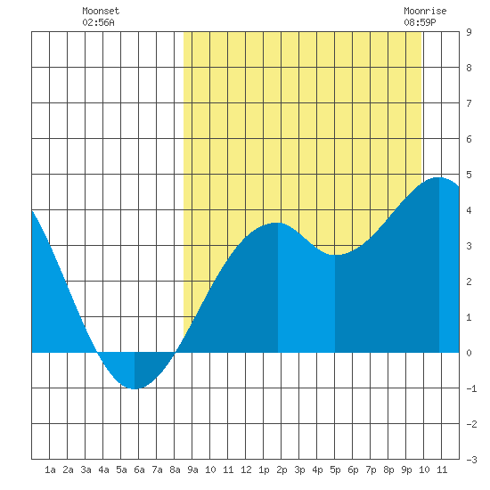 Cape Sagak tide chart for Tuesday, September 6, 2022