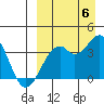 Cape Sagak tide chart for Tuesday, September 6, 2022