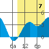 Cape Sagak tide chart for Wednesday, September 7, 2022