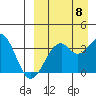 Cape Sagak tide chart for Thursday, September 8, 2022