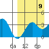 Cape Sagak tide chart for Friday, September 9, 2022