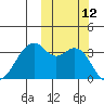 Cape Sagak tide chart for Wednesday, October 12, 2022