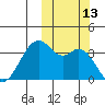 Cape Sagak tide chart for Thursday, October 13, 2022