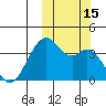 Cape Sagak tide chart for Saturday, October 15, 2022