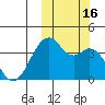 Cape Sagak tide chart for Sunday, October 16, 2022