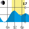 Cape Sagak tide chart for Monday, October 17, 2022