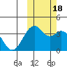 Cape Sagak tide chart for Tuesday, October 18, 2022