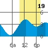 Cape Sagak tide chart for Wednesday, October 19, 2022
