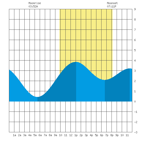 Cape Sagak tide chart for Thursday, October 20, 2022