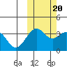Cape Sagak tide chart for Thursday, October 20, 2022