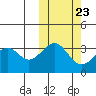 Cape Sagak tide chart for Sunday, October 23, 2022