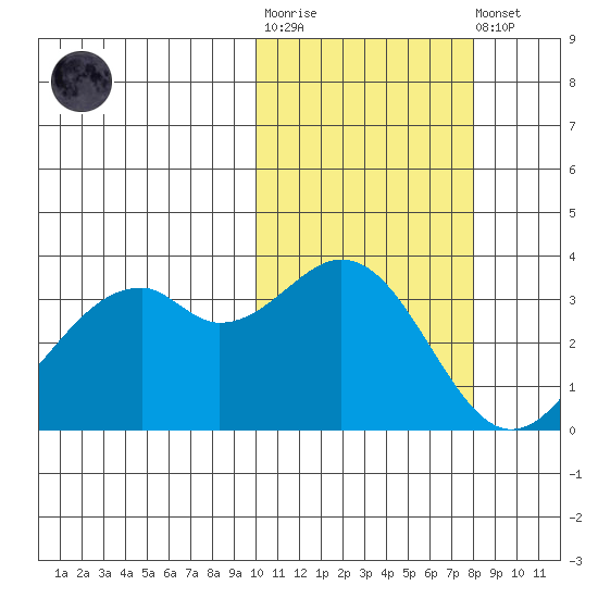 Cape Sagak tide chart for Tuesday, October 25, 2022