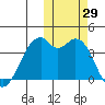 Cape Sagak tide chart for Saturday, October 29, 2022